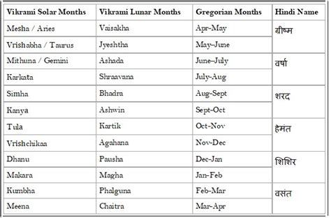 Months Of Hindu Calendar