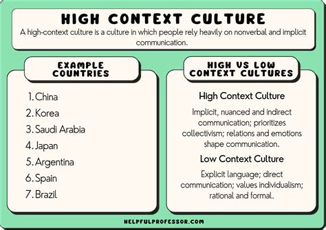 High Context Culture Examples Definition And Countries 2024