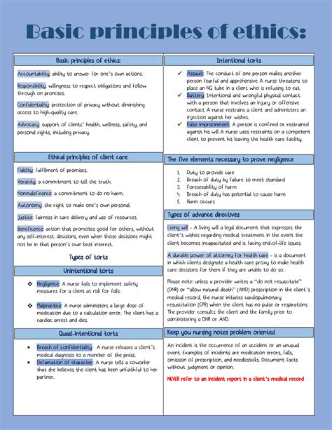 Best Cheat Sheets Basic Principles Of Ethics Basic Principles Of