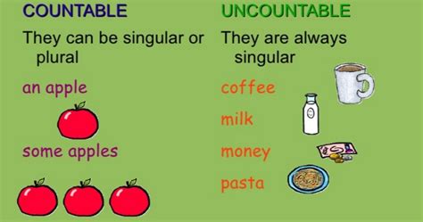 Helpuandfun Countable And Uncountable Nouns