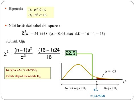 Ppt Pengujian Hipotesis Untuk Satu Dan Dua Varians Populasi