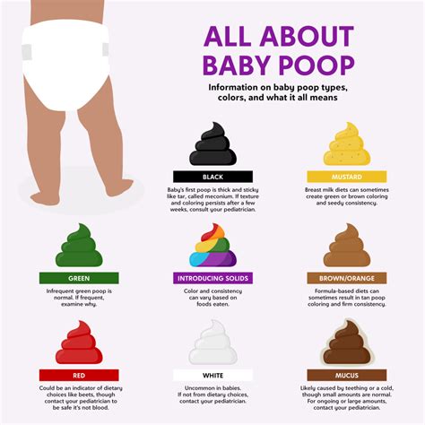 Baby Poop Info On Types Colors And What It All Means Chelsea