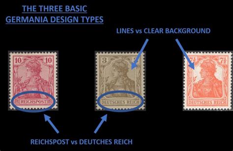 10 Most Valuable German Stamps Complete Value Guide