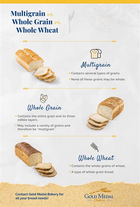 Multigrain Bread Vs Whole Grain Bread Vs Whole Wheat Bread