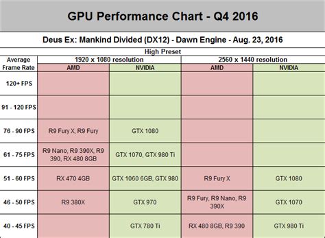Analyzing Gpu Tiers Gpu Performance Hierarchy Back Gaming