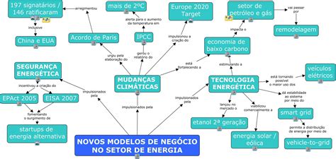 Modelos De Mapa Conceitual EducaBrilha