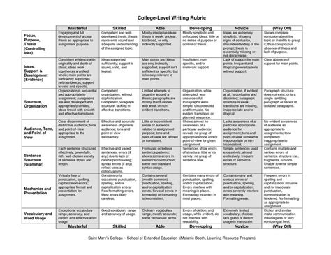 College Writing Rubric Quite Useful This Writing Rubric College