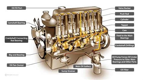 Engine Parts Diagram Names