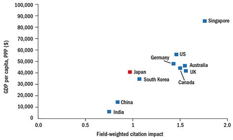 For the first time this year, more than half a million books and book chapters have been included in the analysis to raise your university's global profile with times higher education, please contact branding@timeshighereducation.com. Times Higher Education Japan University Rankings 2017 ...