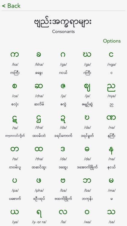 Myanmar Alphabet Chart