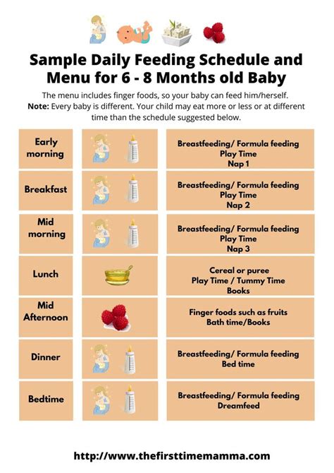 If your baby has started picking things with her fingers and if she is sitting without support and can chew small what all food items did you introduce to your 9 month old?was your nine month old feeding schedule similar to this? Sample Daily feeding schedule for 6-8 months old baby ...