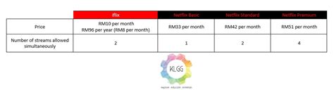 Episod hari ini, nak pilih netflix ke iflix? sekarang ini di malaysia we are spoiled for choice on what tv service should we spend. Netflix vs iflix : Which is better? - KLGadgetGuy