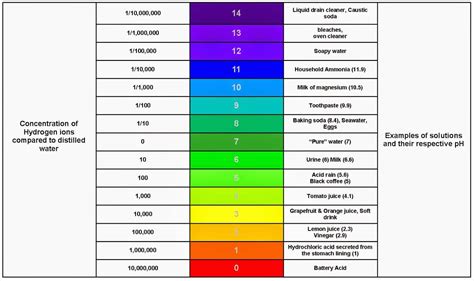 The Relationship Between Ph And Total Alkalinity Onlinepoolstore Co Za