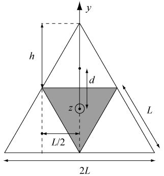 The moment of inertia is very useful in solving a number of problems in mechanics. Blitiri: Mass moment of inertia of an equilateral triangle
