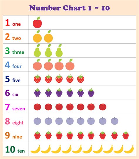 8 Best Images Of Numbers 1 10 Chart Preschool Printables Preschool