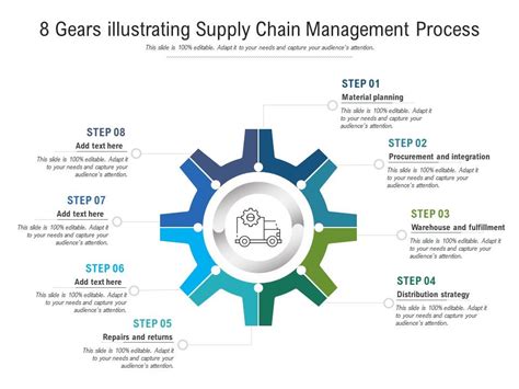 8 Gears Illustrating Supply Chain Management Process Presentation