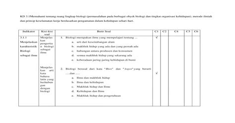 Kumpulan lengkap contoh soal c1 sampai c6 untuk sd. Contoh Soal C1 C2 C3 C4 C5 C6 Ipa Sd - Contoh Soal C1 ...