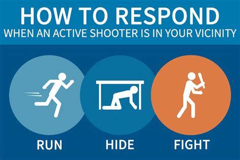 Homeland Security On Twitter Active Shooter Incidents Are Often
