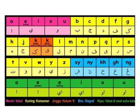 Jawapan boleh ditulis dalam tulisan rumi atau jawi. Kad dalil