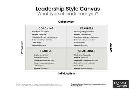 The Four Different Leadership Styles And How To Find Yours By