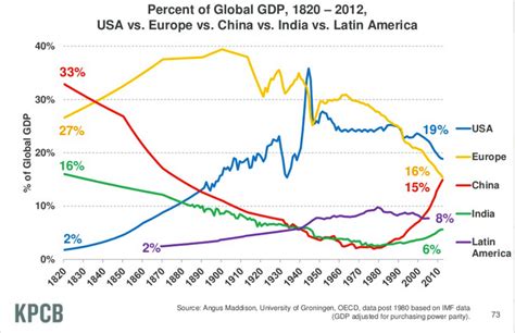 World Gdp Historical Data By Country Worldjulc