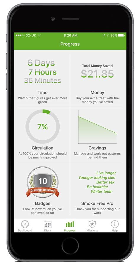 Your time smoke free, money saved and more right on your home screen. The 3 Best Free iPhone Apps to Help You Quit Smoking Now