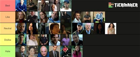 Prison Break All Characters Tier List Community Rankings Tiermaker