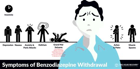 Why Is Benzodiazepine Withdrawal Deadly
