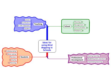 Ideas For Using Mind Mapping In Schools Mindmanager Mind Map Template