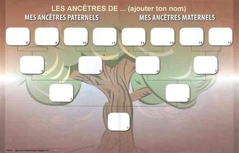 Découvrez votre ascendance avec un arbre généalogique myheritage. Résultat de recherche d'images pour "arbre généalogique gratuit à imprimer" | JEANNOT | Pinterest