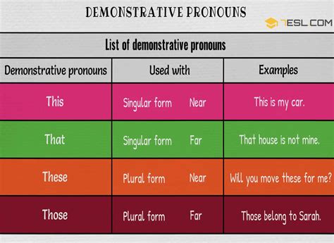 Demonstrative Pronouns This That These Those 7 E S L