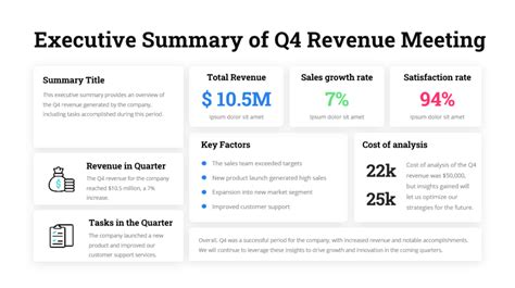 Creating Perfect Executive Summary Slides Examples Template