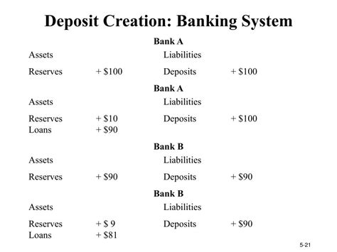 Ppt Lecture 5 Multiple Deposit Creation And The Money Supply Chapter