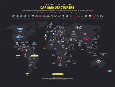 A Study Of The Worlds Top Selling Car Manufacturers By Country