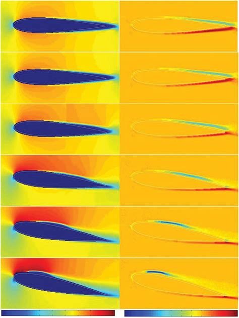 Piv Derived Fields Of A Velocity Magnitude And B Spanwise Vorticity