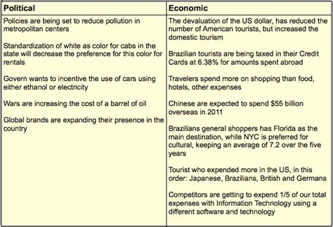 Pest is an acronym for political, economic, social and technological. business and tips: May 2011
