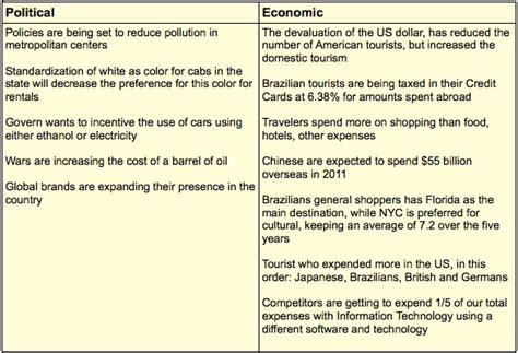 A quick breakdown of pest analysis. Car Rental Business: THE MACRO-ENVIRONMENT (PEST ANALYSIS)