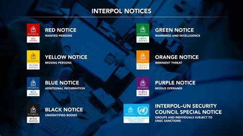 A red notice is a request to law. Various Interpol notices