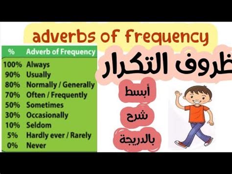 Maybe you would like to learn more about one of these? شرح جد مبسط لظروف التكرار #adverbs_of_frequency #1bac#2bac ...