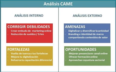 Derrota B Ho Melod A Analisis Came Ejemplo Cada Infraestructura Agencia