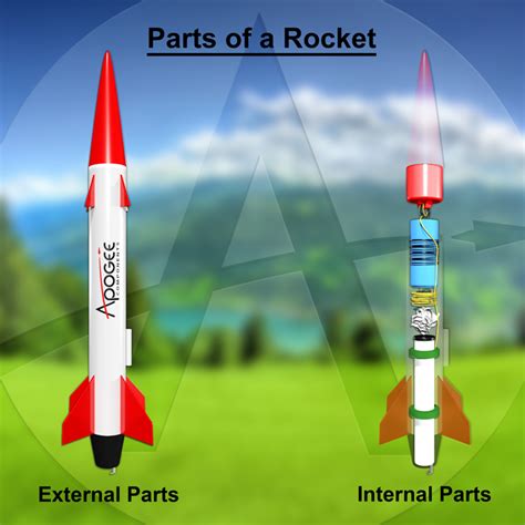 Parts Of A Rocket Ship