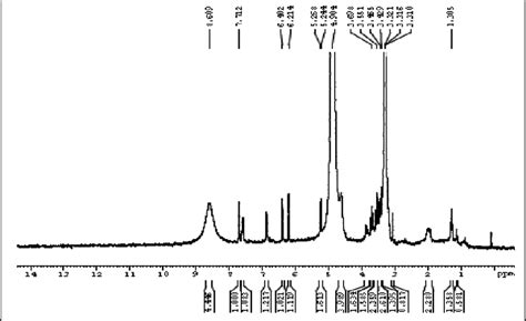 Grisea (4.62 ± 0.26 μg/ml). NMR spectrum of isolated quercetin-3-O-β-D-glucoside ...