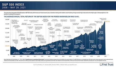 Take A Look At These 3 Great Charts From Our Friends At First Trust