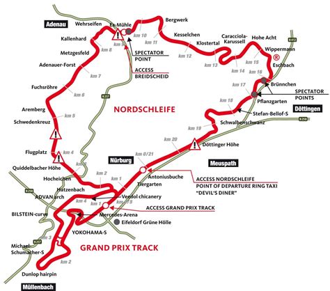 Nurburgring Mapa Mapa