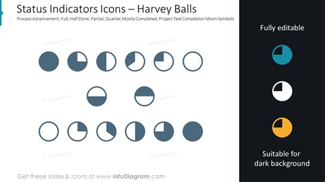 Status Indicators Icons Harvey Balls