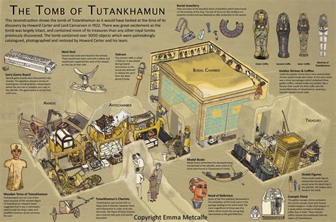 Viewing Gallery For Tutankhamun Pyramid Tutankhamun Ancient