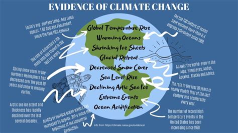 Byu Students Express Belief In Climate Change The Daily Universe