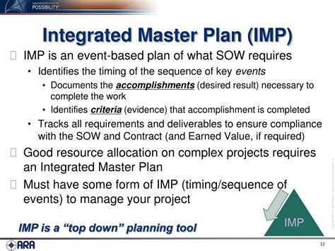 Integrated Master Plan Template