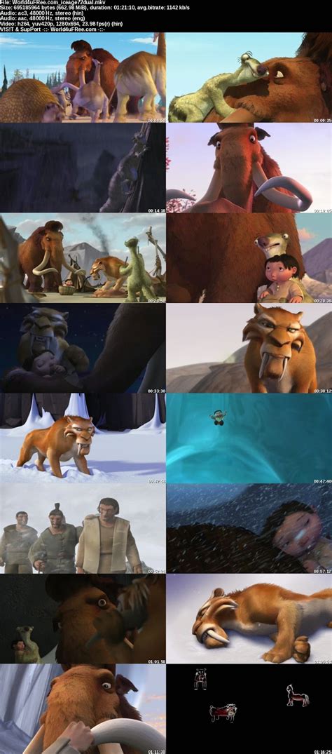 It is about madi, a dispatch boy who shows off his motorbike skills by racing at night. Ice Age 2 Full Movie In Hindi Free Download 720p - nurseskiey