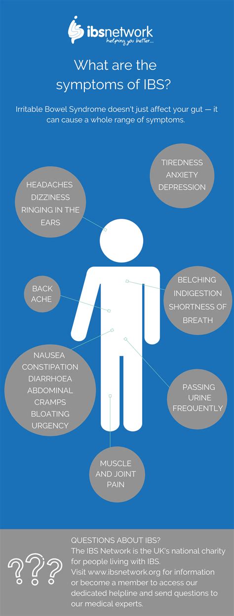 Migliaia di libri usati in vendita su ibs. What are the symptoms of IBS? - The IBS Network Blog